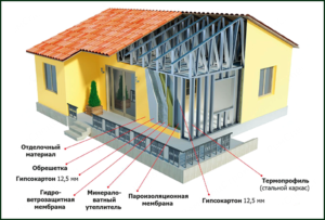 ZDANIJa LSTK 2